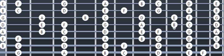 8 string guitar fretboard notes - Guitar Gear Finder