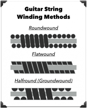 Guitar Strings 101: The Definitive Guide For Acoustic/Electric 🎸