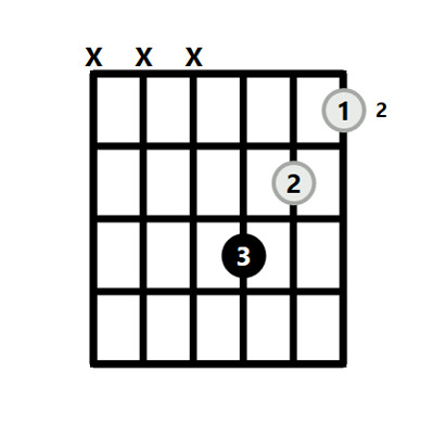 Easy B Minor Chord Guitar https://onlineguitarbooks.com/bm-chord/