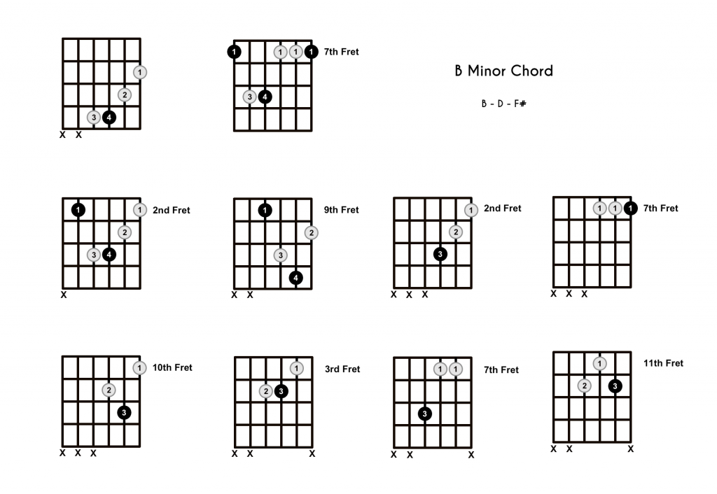 B Minor Chord - 10 Shapes https://onlineguitarbooks.com/bm-chord/