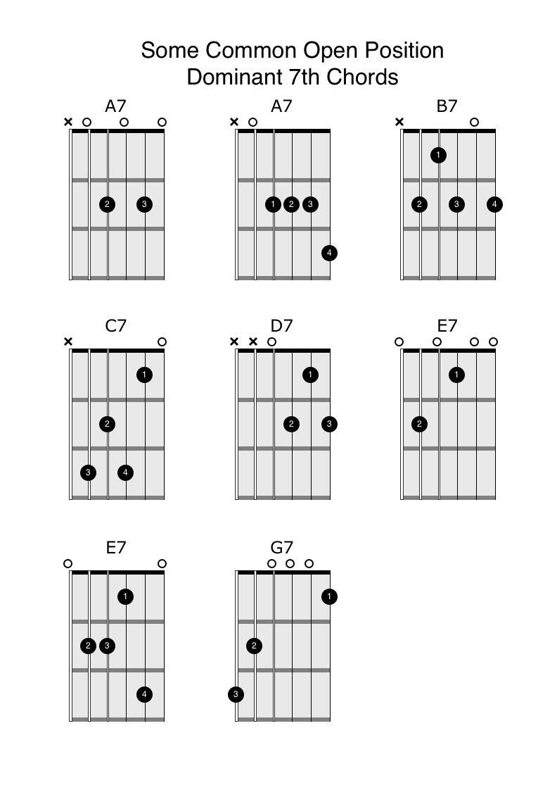 Open-Position 7th Chords - Anyone Can Play Guitar