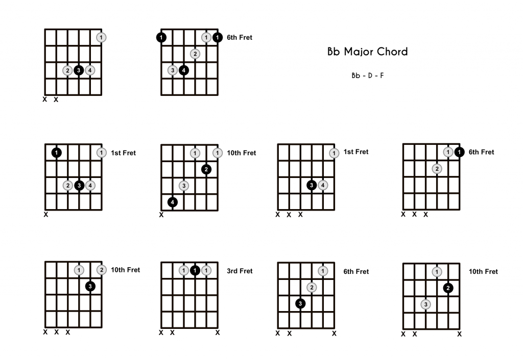 Bb Major Chord - 10 Shapes