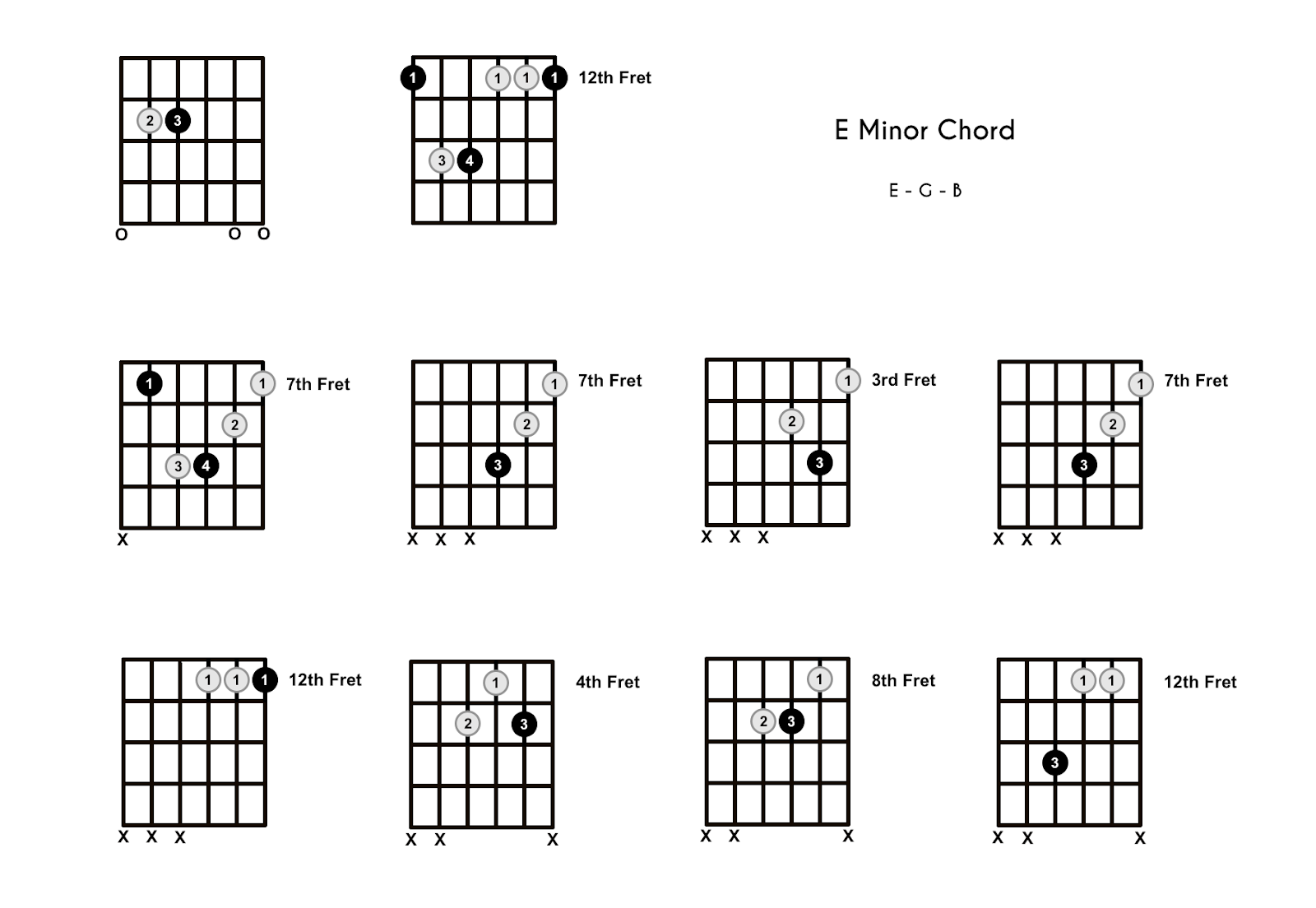 Em Chord on the Guitar (E Minor) – 10 Ways to Play (and Some Tips/Theory)