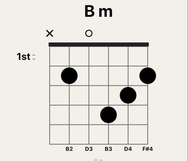 https://www.quora.com/What-is-an-easy-substitute-for-a-Bm-chord-on-guitar