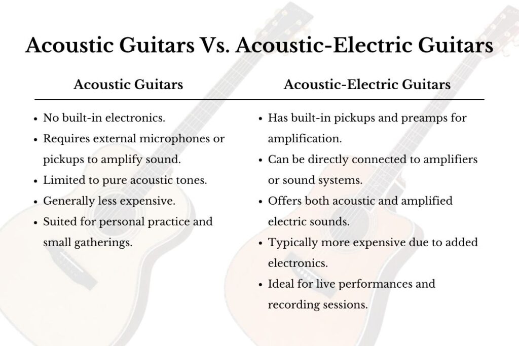 Differences Between Acoustic Guitars and Acoustic-Electric Guitars