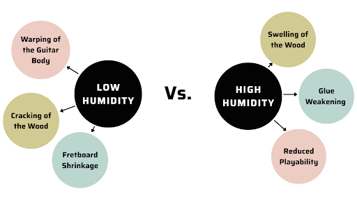 Risks of Improper Humidity Levels 