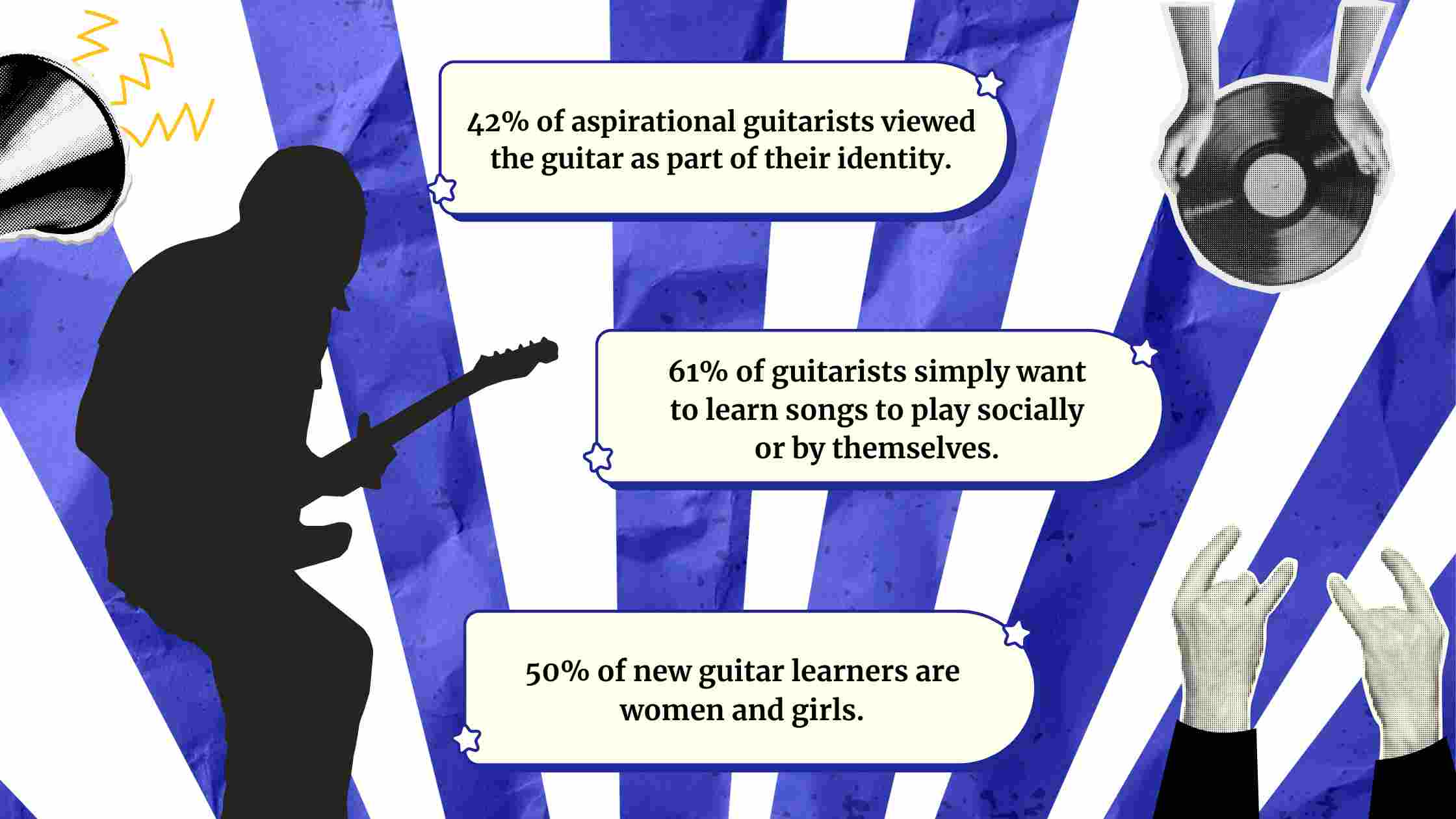 some survey on guitarists 