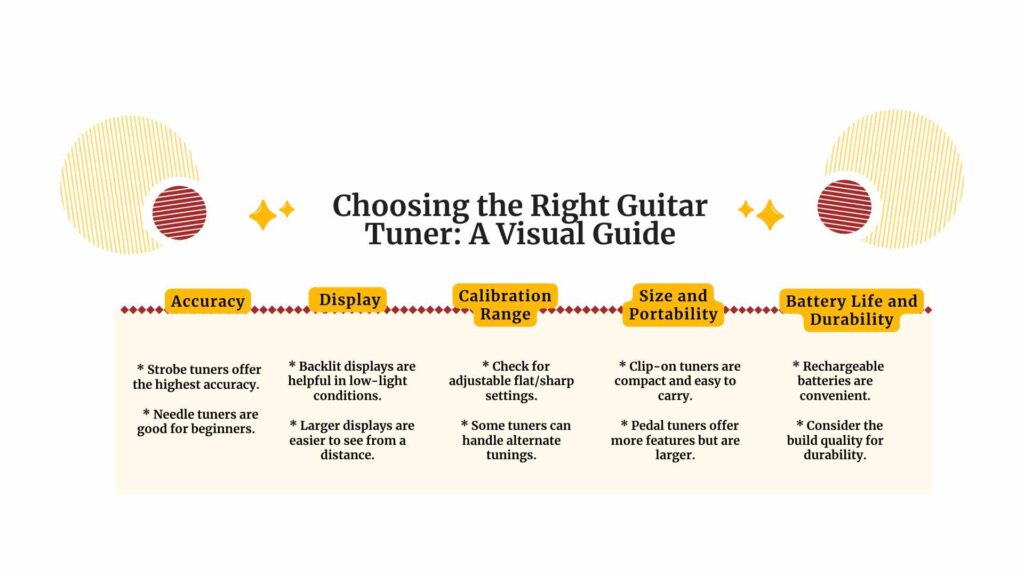 Choose the Right Guitar Tuner