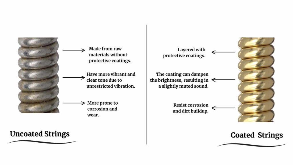 Coated vs. Uncoated Strings