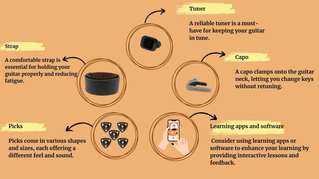 An informative graphic showcasing essential accessories for guitar players.