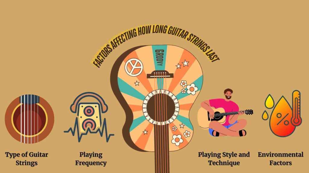 Factors That Influence the Lifespan of Guitar Strings