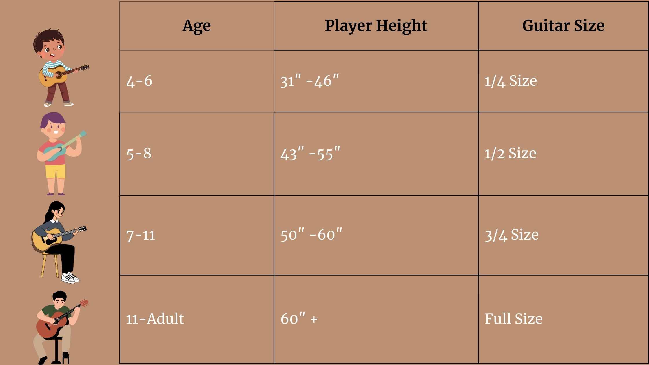 guitar size chart