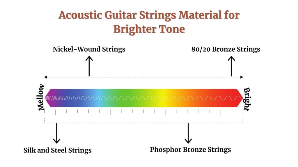 Material Composition