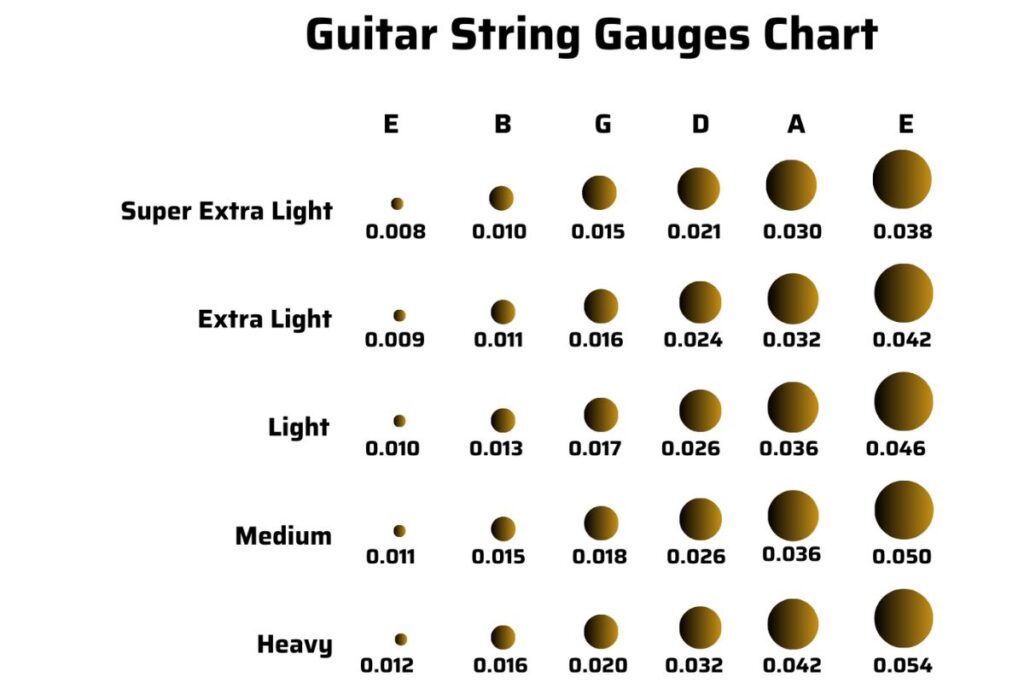 Understand Guitar String Gauge Chart