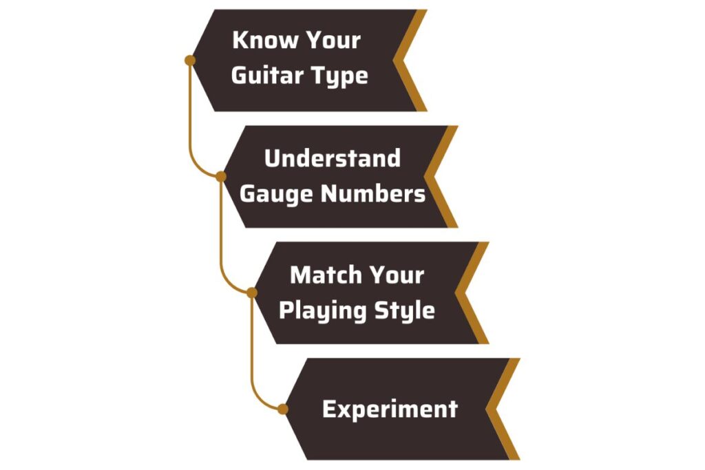 Use of Guitar String Gauge Chart