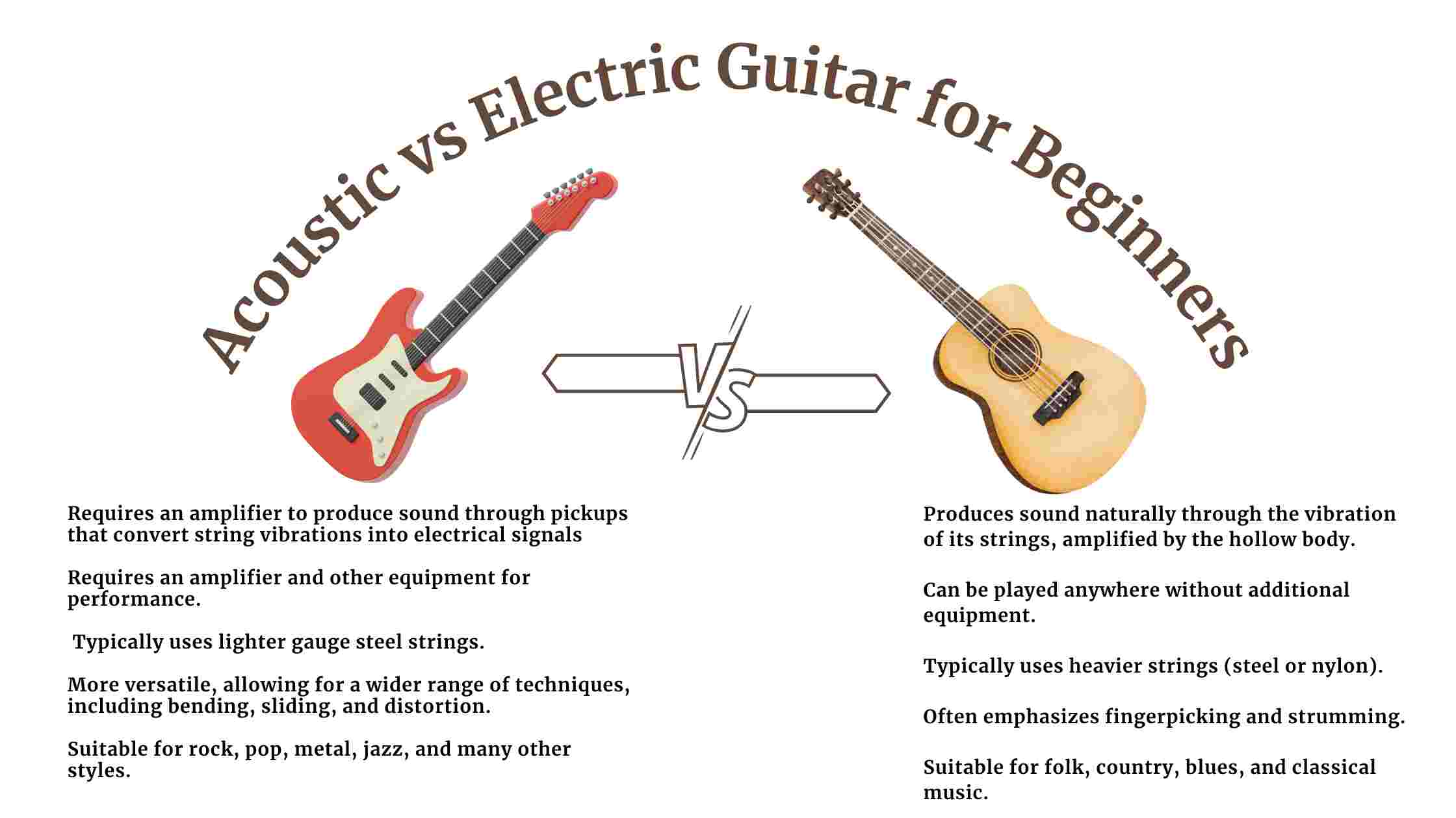 acoustic vs electric guitar 