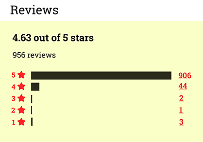 PARLORE-MHGY reviews rating image