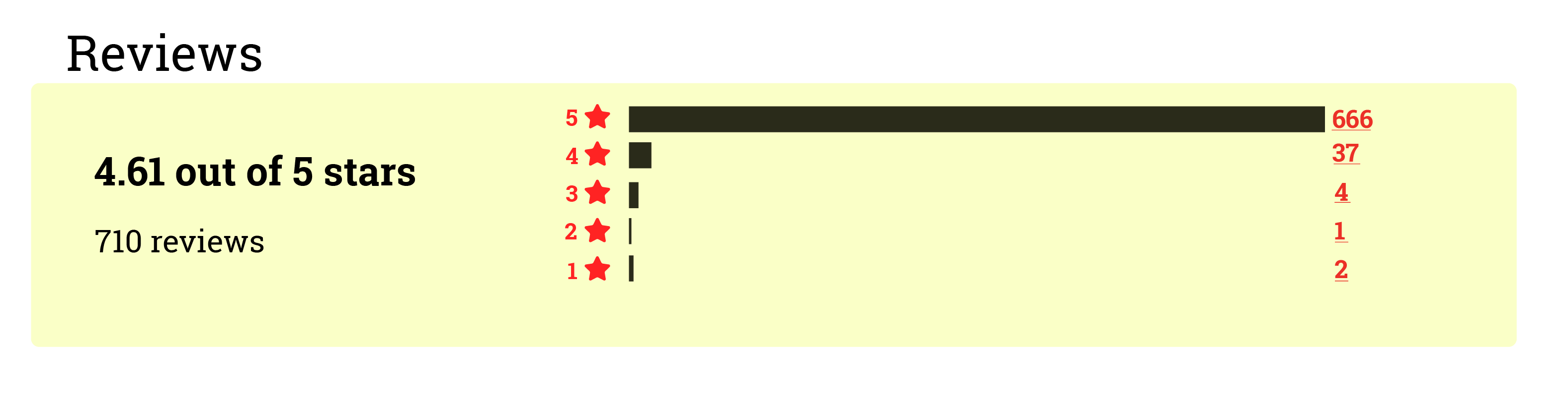 ZAD80CE-N reviews rating image